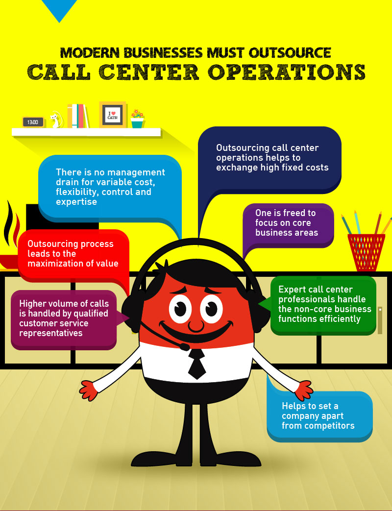 Call Center Infographic