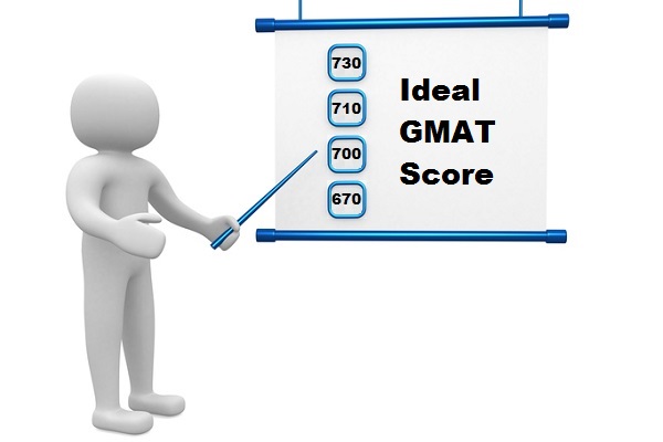 GMAT score