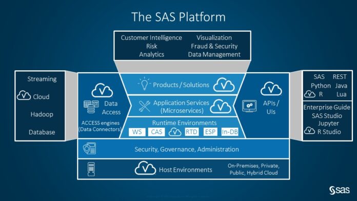 SAS a Must Have Analytics Skill