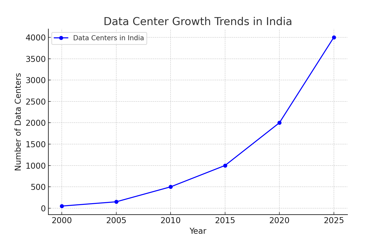 Top 10 Data Center Companies in India 2025 - AbcrNews