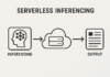 Serverless Inferencing: Revolutionizing Scalable and Efficient AI Deployments Serverless inferencing