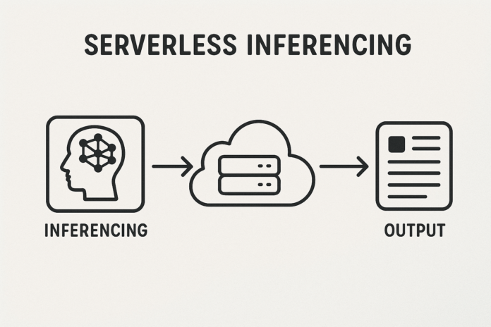 Serverless inferencing