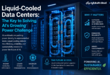 Liquid-Cooled Data Centers: The Key to Solving AI’s Growing Power Challenge Liquid-Cooled Data Centers